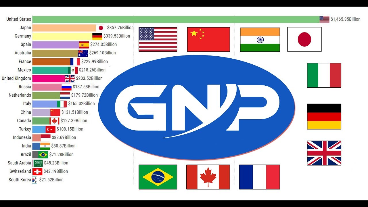 GNP