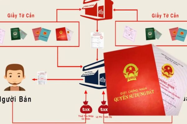 Điểm khác biệt giữa ủy quyền và ủy quyền đặc biệt